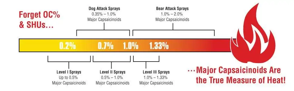 safety pepper spray