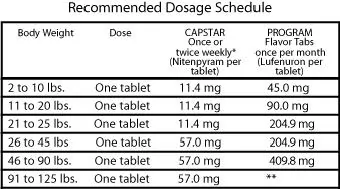 capstar-flea-treatment-tablet